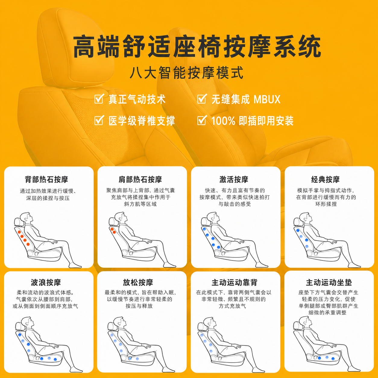 多仿形动态支持与按摩系统